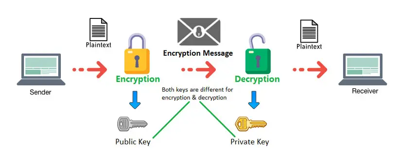 ssl چطور کار می کند؟